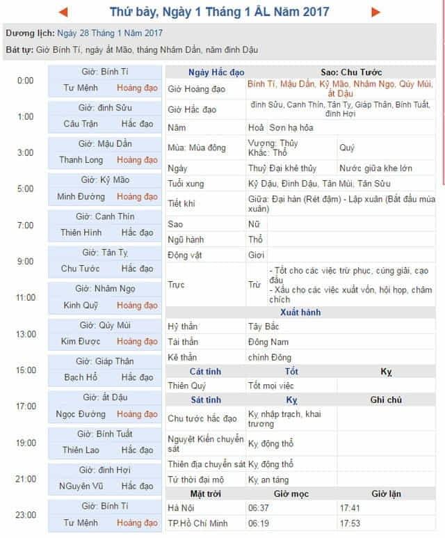 Bảng giờ tốt xấu ngày Mùng 1 Tết