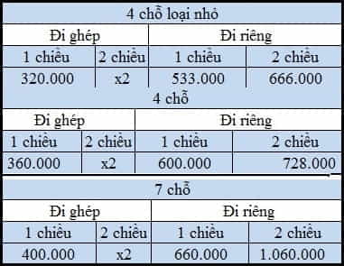 Biểu giá Taxi Hà Nội đi Vĩnh Phúc